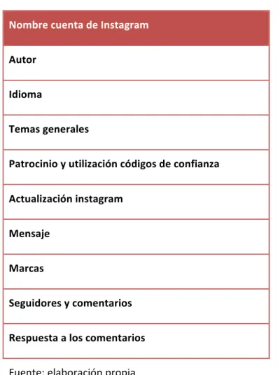 Cuadro	  Instagram:	  