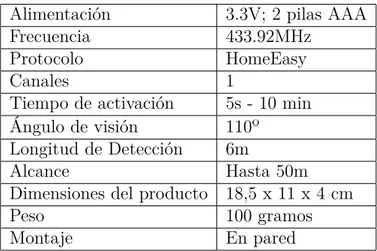 Cuadro 3.1: Características Sensor de Presencia HomeEasy. Alimentación 3.3V; 2 pilas AAA
