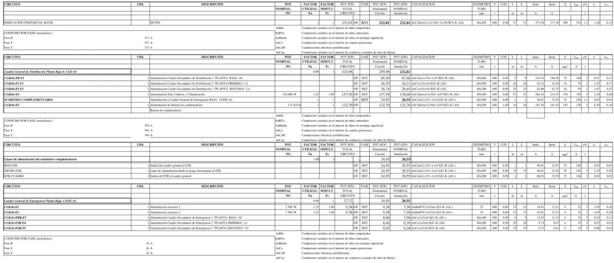 Cuadro General de Distribución Planta Baja 0; CGD (0) 0,80 1 324,98 259,98 232,81