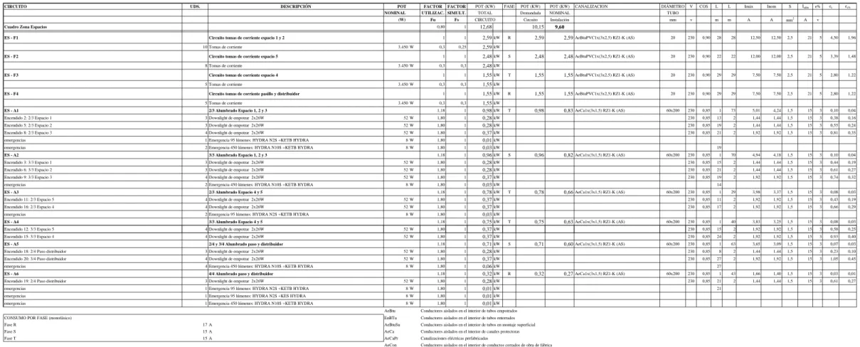 Cuadro Zona Espacios 0,80 1 12,68 10,15 9,60