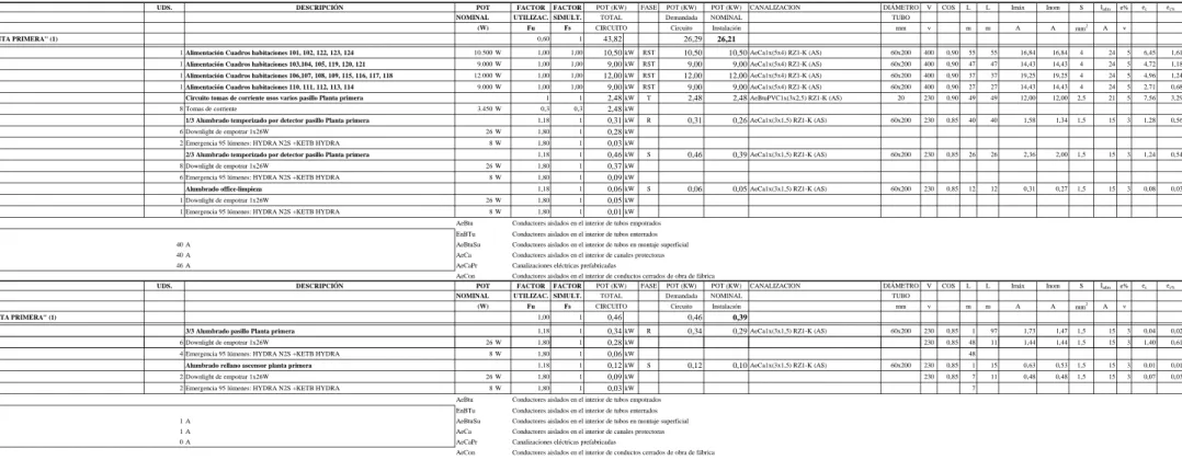 Cuadro Secundario de Distribución 2 "PLANTA PRIMERA" (1) 0,60 1 43,82 26,29 26,21