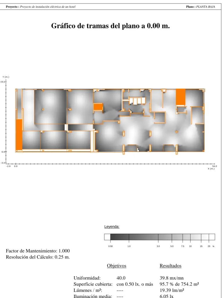 Gráfico de tramas del plano a 0.00 m.
