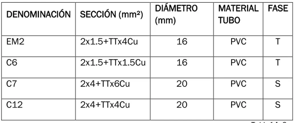 CUADRO PRIMERA PLANTA 