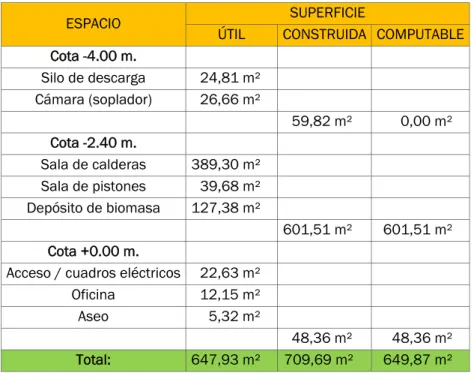 Tabla 5. Cuadro de superficies del edificio contenedor 