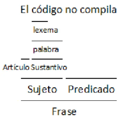 Figura 2.2. figure