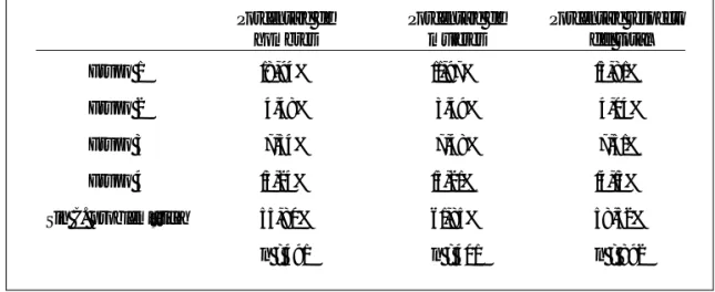 Tabla 3. Distribución de usuarios por tipo de conducta problemática
