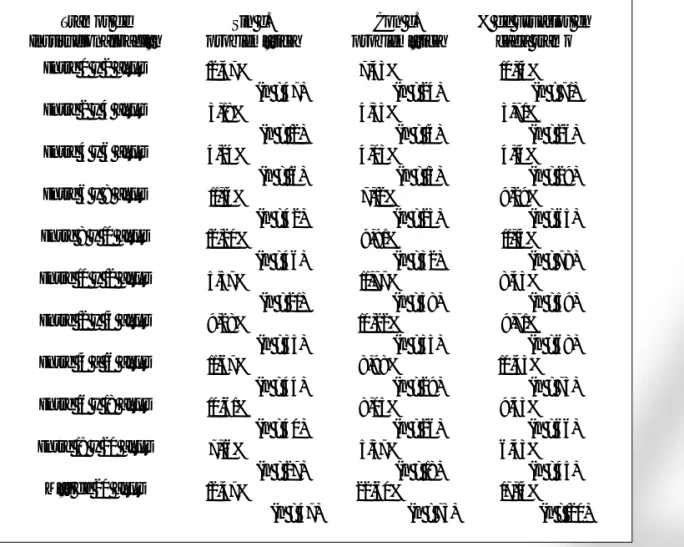 Tabla 10. Distribución de la conducta problemática por años de institucionalizaciónLas conductas problemáticas ...