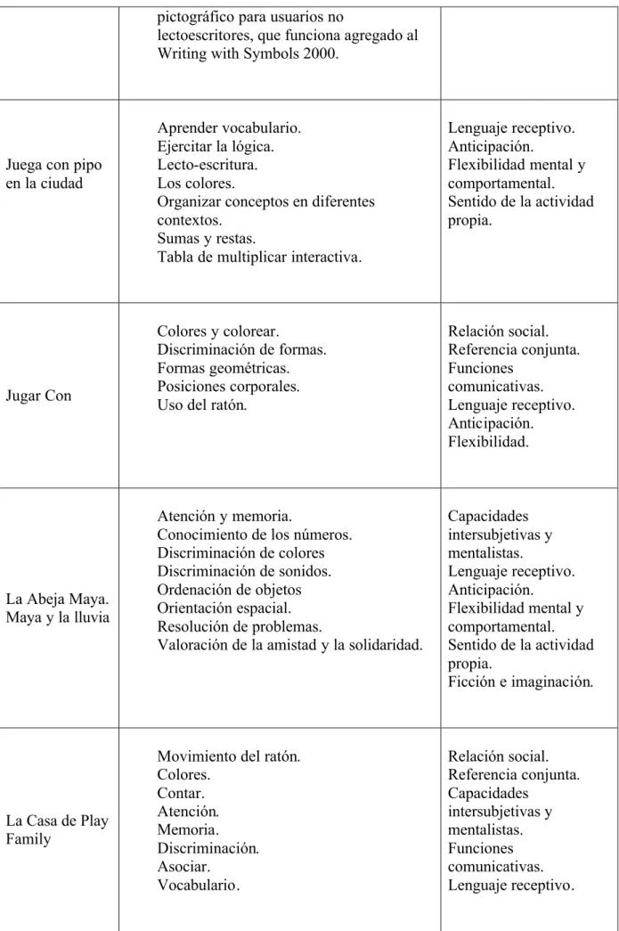 Tabla de multiplicar interactiva. 