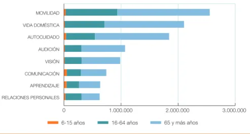 GrÁFIco 1.1