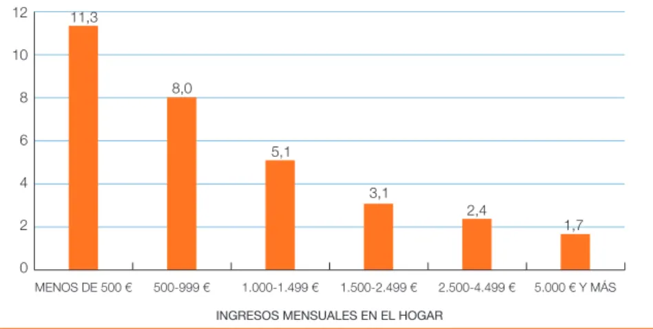 GrÁFIco 1.4 