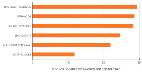 GrÁFIco 1.5 