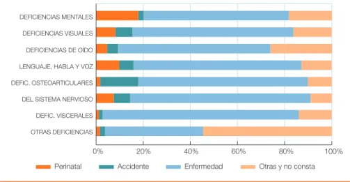 GrÁFIco 2.3 