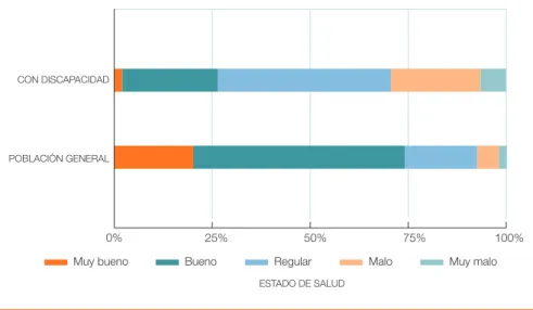 GrÁFIco 2.4 
