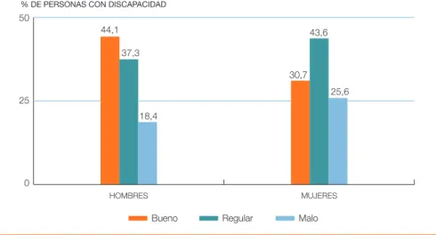 GrÁFIco 2.5 