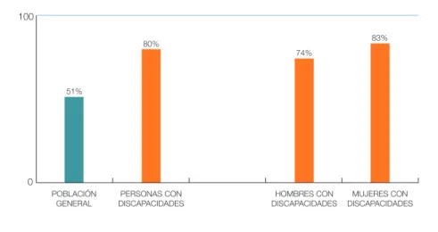 GrÁFIco 2.6 