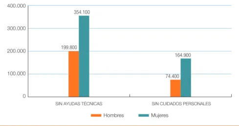 GrÁFIco 3.4 