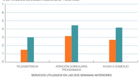 GrÁFIco 3.7 