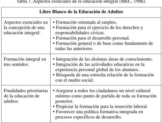 Tabla 7. Aspectos esenciales de la educación integral (MEC, 1986).