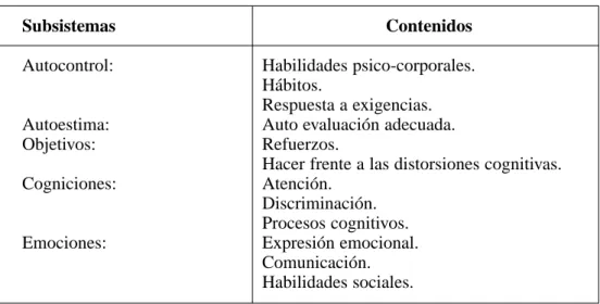 Tabla 13. Contenidos de los temas transversales.