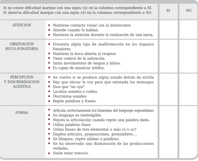 Cuadro 7: Registro de patrones linguísticos en el aula