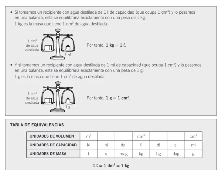 TABLA DE EQUIVALENCIAS