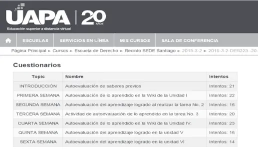 Ilustración 2. Listado de cuestionarios de autoevaluación.  Fuente: Entorno Virtual del Curso de  Derecho Civil IV.