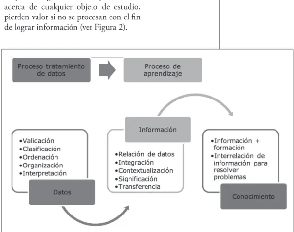 Figura 2. Ruta del conocimiento