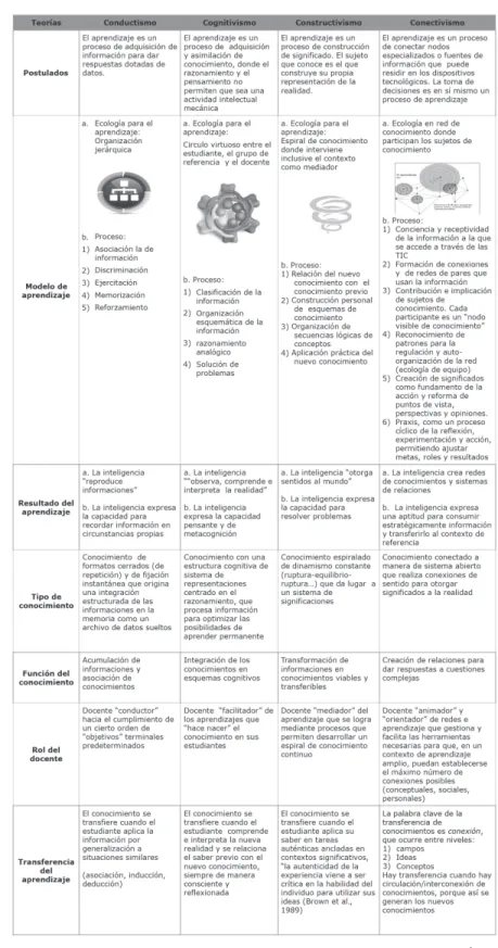 Tabla  1.  Caracterís-