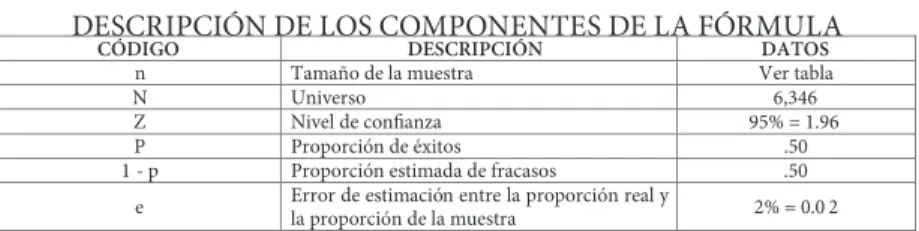 TABLA NO. 5