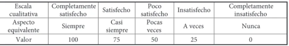 TABLA NO. 4 NIVELES DE VALORACIÓN