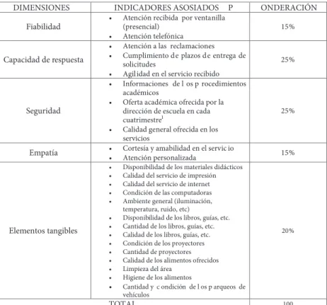 TABLA NO. 5