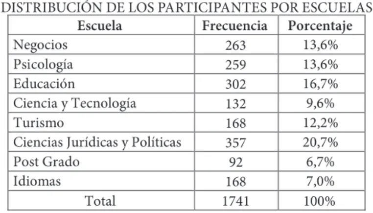 TABLA NO. 7