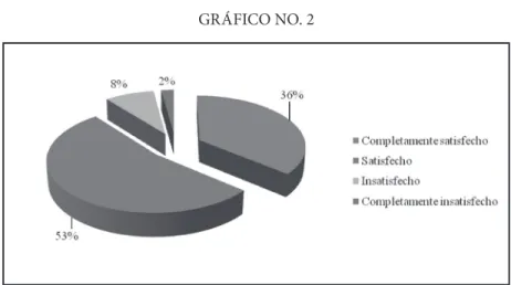 GRÁFICO NO. 2