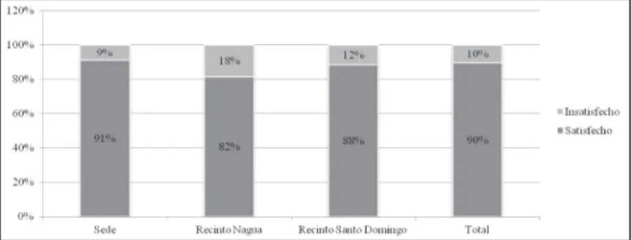 GRÁFICO NO. 3