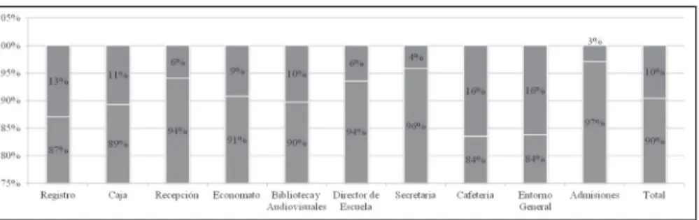 GRÁFICO NO. 5