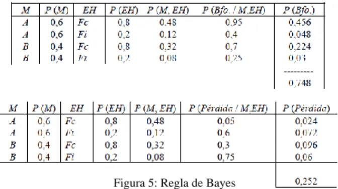 Figura 4: Tabla de Distribuciones 