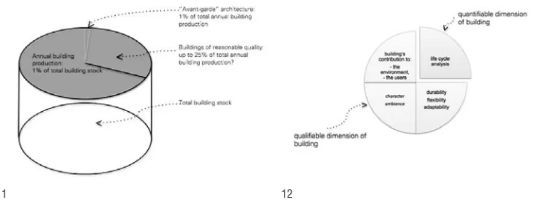 Fig. 11. Modelo de la industria constructora capitalista del final del siglo XX, (© Wilfried Wang, 2009).