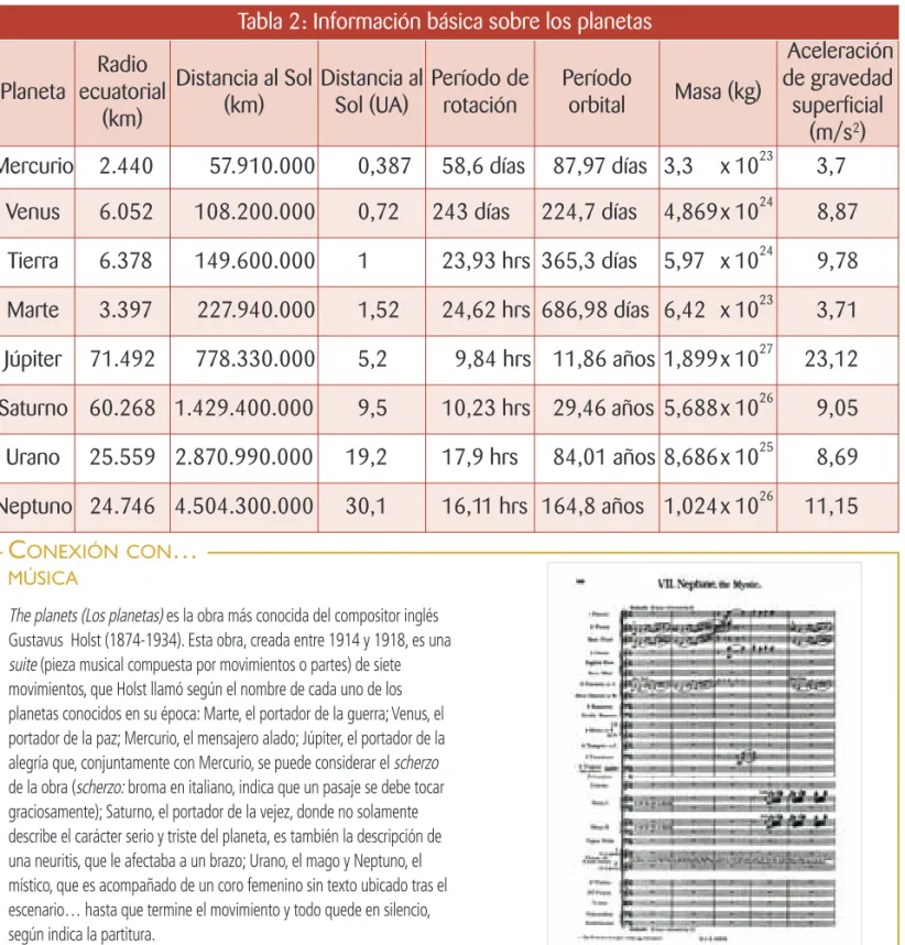 Tabla 2: Información básica sobre los planetas
