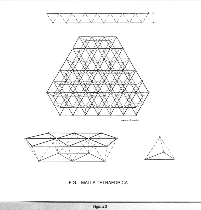 FIG.  - MALLA TETRAEDRICA 