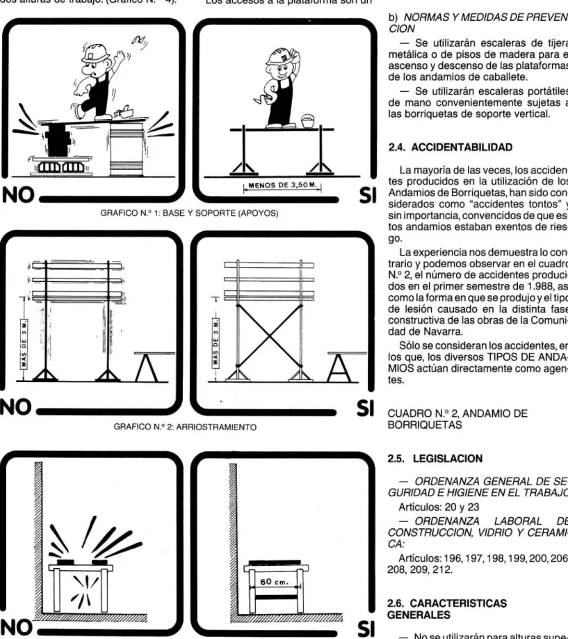 CUADRO N.O  2,  ANDAMIO  DE  BORRIQUETAS 