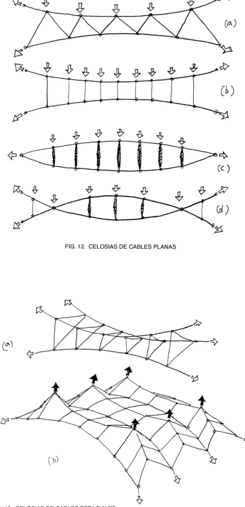 FIG .  12.  CELOSIAS  DE  CABLES  PLANAS 