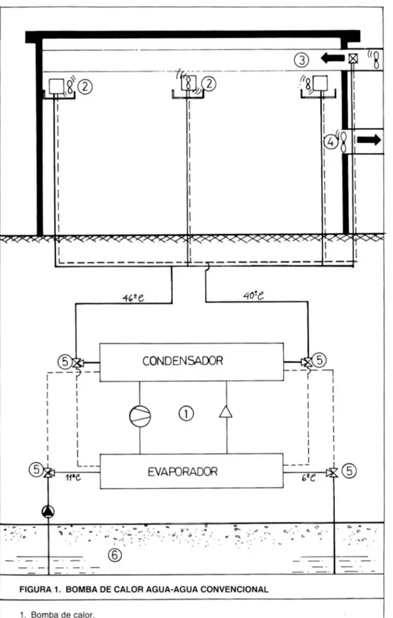 FIGURA 1 .  BOMBA DE  CALOR AGUA-AGUA CONVENCIONAL 