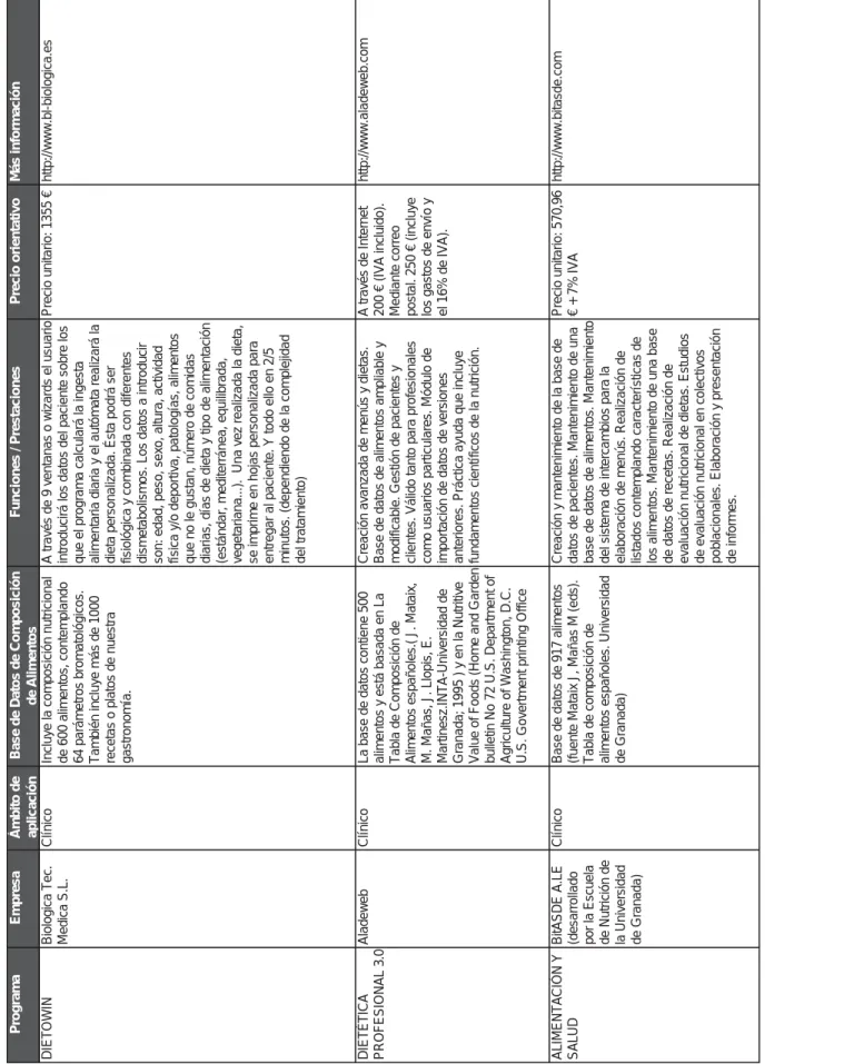 Tabla de Com
