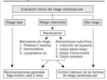 Figura 1. Recomendaciones generales en la evaluación del riesgo