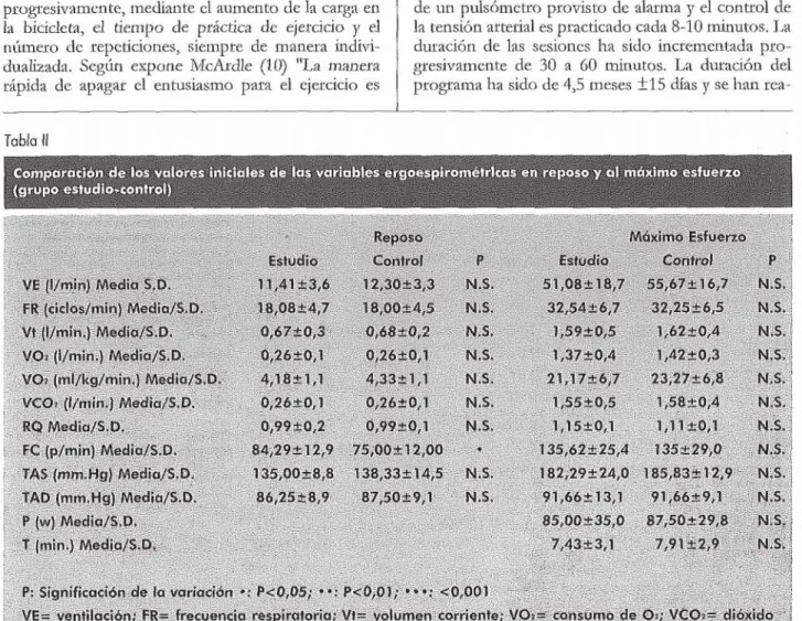 Tabla  li 