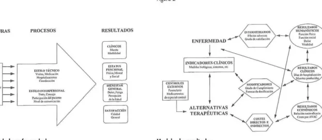 Figur o  1  ESTRUCTURAS  SIST(.\ I Á l . IC A S  Or¡a.-.iu.:IÓtl  l n.;;(1&#34;.t ll '\a  Tr.b.ijo  PERSOXAl