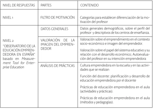 Tabla 4.1 Esquema del cuestionario