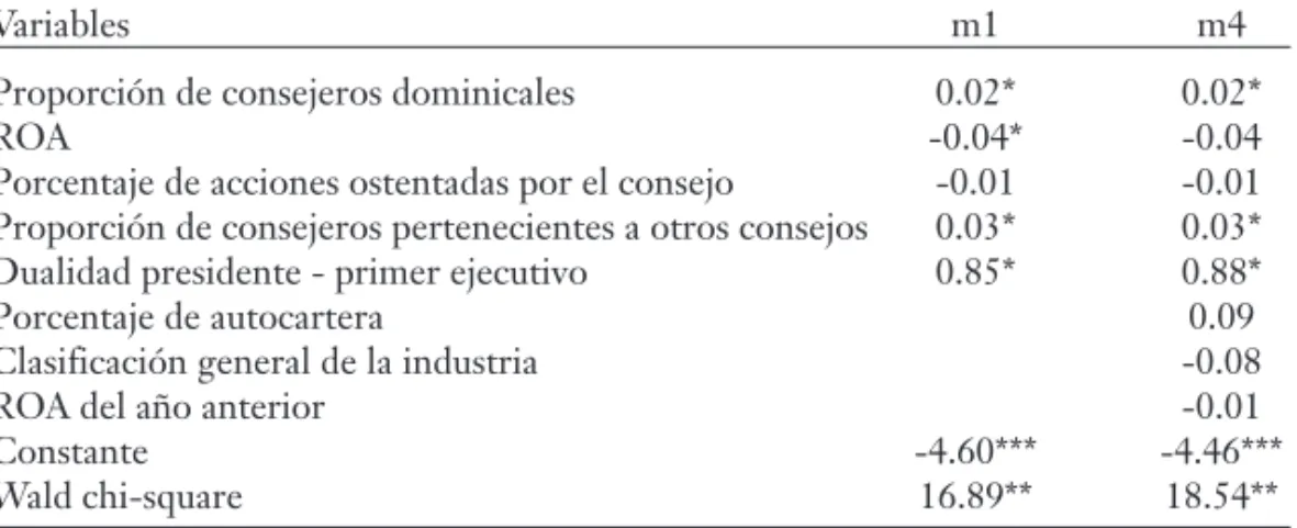 Tabla 4: Análisis de robustez (II)