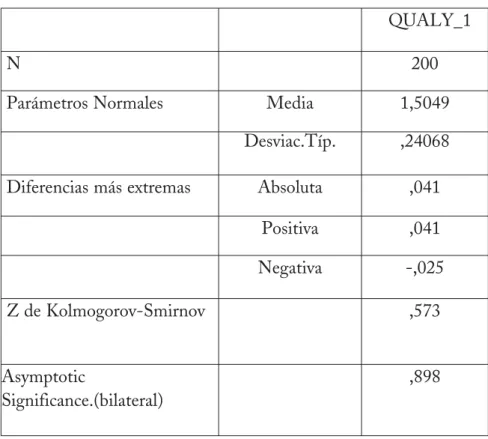 Tabla 2: Test de Normalidad. (Fuente: elaboración propia)