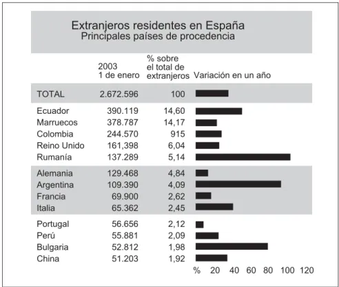 Gráfico 2. Fuente: INE